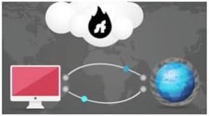 Shellfire VPN Server