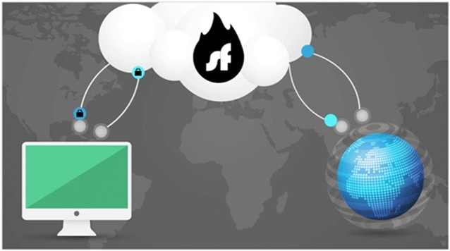 Shellfire VPN
