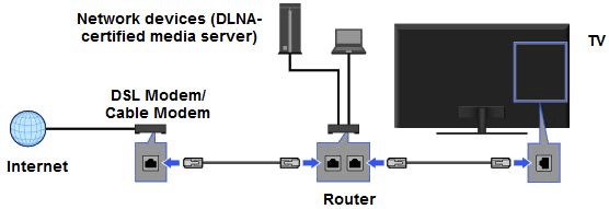 BIVL Shellfire Network Settup